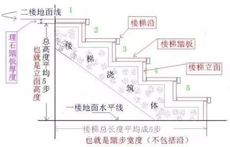 樓梯級